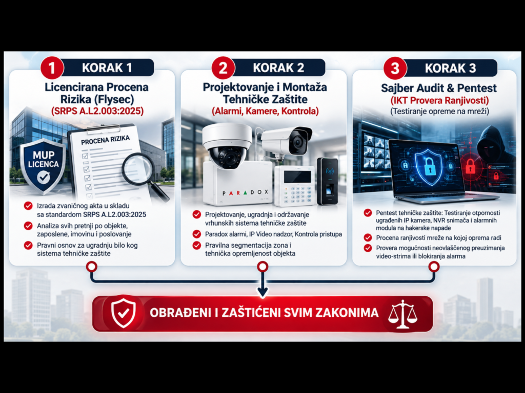 flysec diceo nadzor alarmi